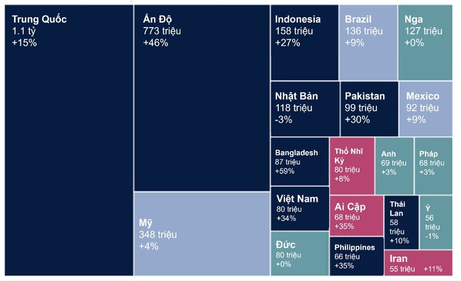 Savills: Sự trở lại của người tiêu dùng tác động tích cực tới thị trường bán lẻ- Ảnh 1.