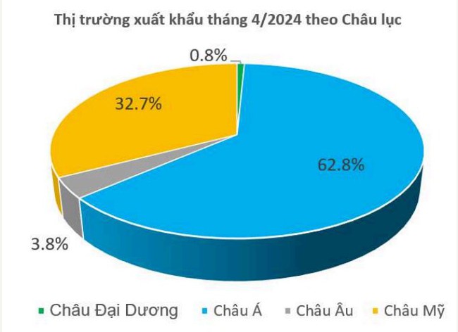 Dệt may Thành Công (TCM): Đã nhận 83% đơn hàng cho quý III, báo lãi 4 tháng đạt hơn 3,4 triệu USD- Ảnh 2.