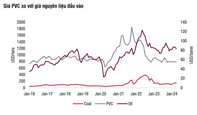 SSI Research: Khuyến nghị trung lập cổ phiếu BMP, giá mục tiêu 1 năm 115.900 đồng/cổ phiếu- Ảnh 2.