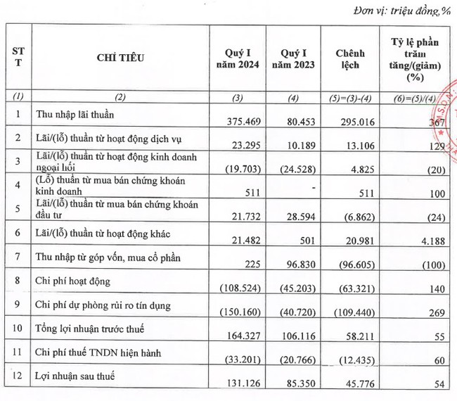 Chân dung tân Phó Chủ tịch HĐQT EVNFinance (EVF)- Ảnh 2.