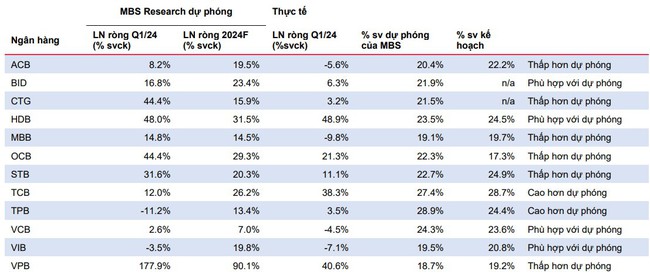 Chứng khoán MBS gọi tên mã cổ phiếu của ngân hàng HDBank- Ảnh 1.