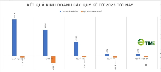 Cổ phiếu Nhựa Đông Á (DAG) nhận 