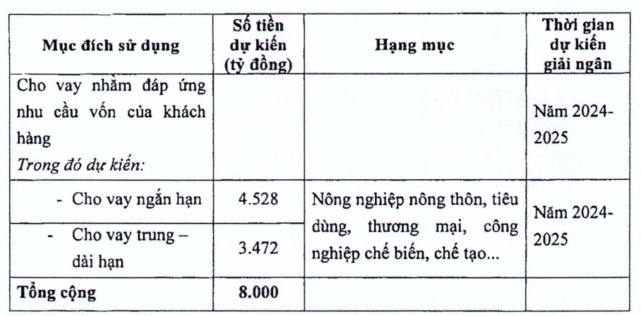 LPBank chuẩn bị phát hành 800 triệu cổ phiếu, giá không bằng 1/2 thị trường- Ảnh 1. LPBank chuẩn bị phát hành 800 triệu cổ phiếu, giá không bằng 1/2 thị trường- Ảnh 1.