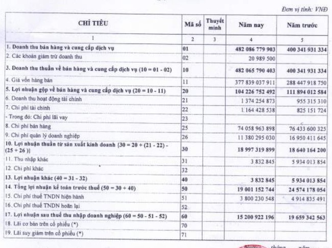 Phân lân Văn Điển (VAF) chuẩn bị chi hơn 37 tỷ đồng trả cổ tức năm 2023- Ảnh 2.