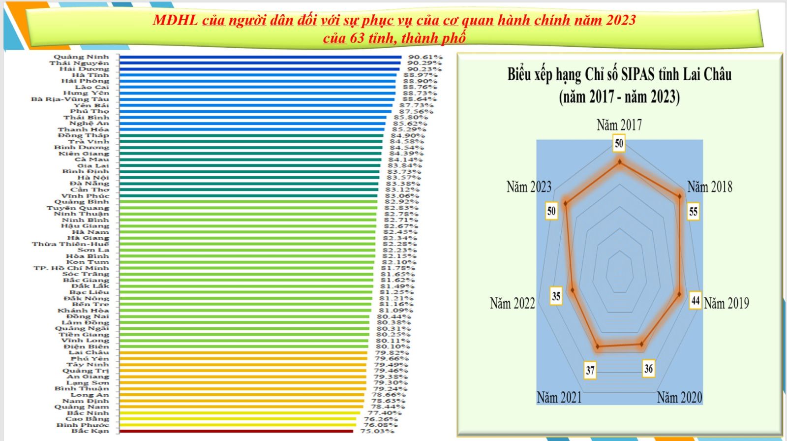 Lai Châu lọt tốp 20 toàn quốc về cải cách hành chính và năng lực cạnh tranh- Ảnh 4. Lai Châu lọt tốp 20 toàn quốc về cải cách hành chính và năng lực cạnh tranh- Ảnh 4.