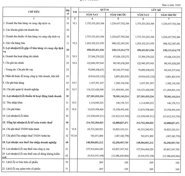 PV Drilling (PVD) báo lãi quý I gấp 2,8 lần cùng kỳ- Ảnh 1.