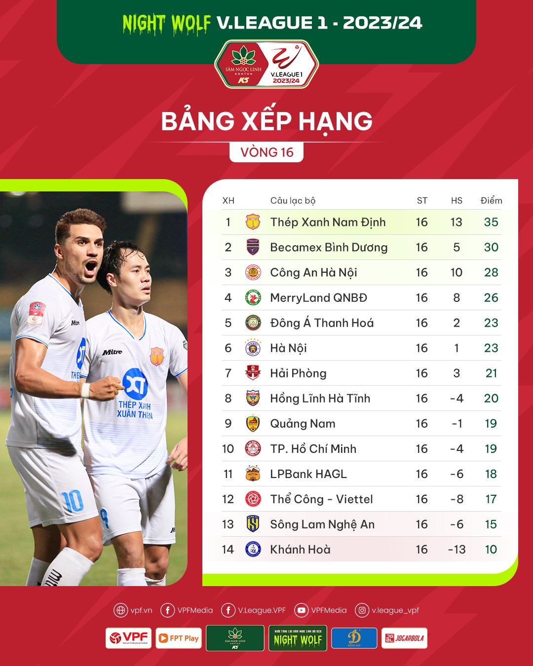 Kết quả vòng 16 V.League 2023/2024: “Đãi khách” đường xa!- Ảnh 2.