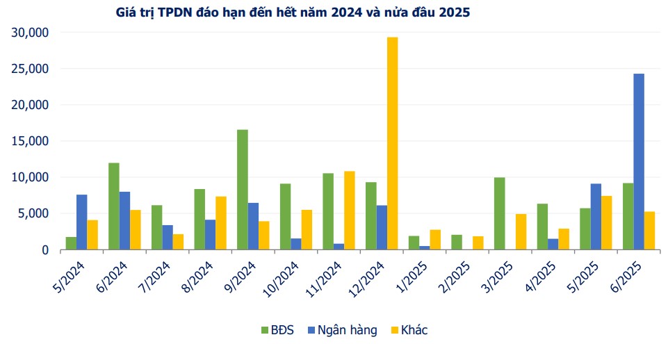 Ngân hàng mạnh tay phát hành 7.600 tỷ đồng trái phiếu trong tháng 4- Ảnh 3.