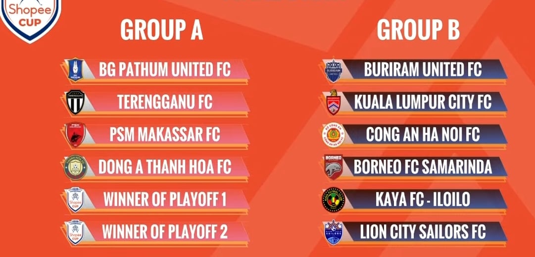 CLB CAHN cùng bảng với Buriram United ở Cúp C1 Đông Nam Á 2024/2025- Ảnh 1.