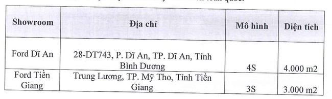 City Auto (CTF) dự trình sẽ bán được 8.600 xe, lãi dự kiến tăng gần gấp đôi- Ảnh 2.