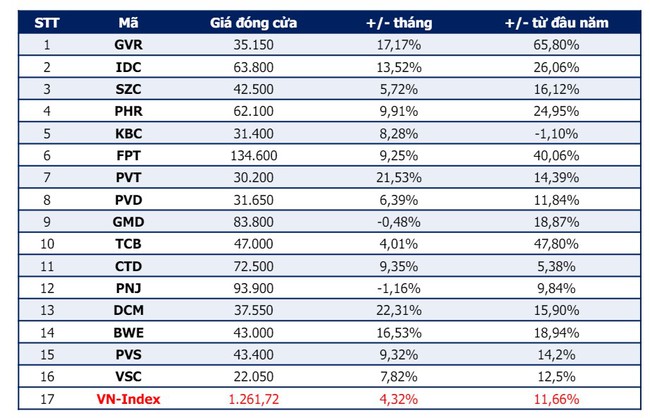 Chứng khoán SHS: VN-Index có thể lên 1.300 điểm nhưng chưa có khả năng hình thành uptrend- Ảnh 5.