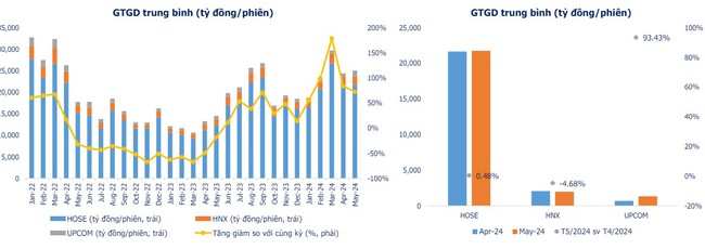 Chứng khoán SHS: VN-Index có thể lên 1.300 điểm nhưng chưa có khả năng hình thành uptrend- Ảnh 3.