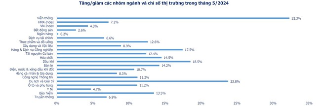 Chứng khoán SHS: VN-Index có thể lên 1.300 điểm nhưng chưa có khả năng hình thành uptrend- Ảnh 1.