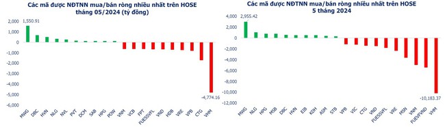 Chứng khoán SHS: VN-Index có thể lên 1.300 điểm nhưng chưa có khả năng hình thành uptrend- Ảnh 4.