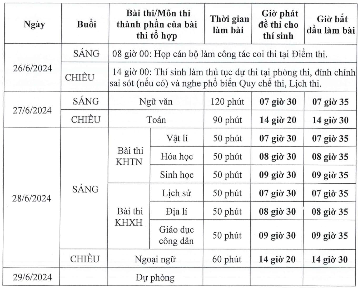 Ngày mai, hơn 90.000 thí sinh tại TP.HCM sẽ bước vào kỳ thi THPT Quốc Gia- Ảnh 1.