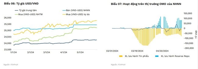 FiinRatings: Lãi suất tiết kiệm tăng là chất xúc tác cho trái phiếu doanh nghiệp kỳ hạn dài- Ảnh 2.