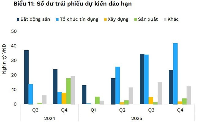 FiinRatings: Lãi suất tiết kiệm tăng là chất xúc tác cho trái phiếu doanh nghiệp kỳ hạn dài- Ảnh 3.