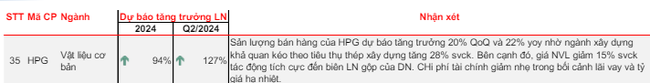 Không đảm bảo cơ cấu thành viên Hội đồng quản trị, một Tập đoàn tỷ USD bị phạt hơn 100 triệu đồng- Ảnh 2.