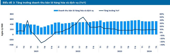 FiinGroup: Con đường phục hồi và triển vọng ngành tài chính tiêu dùng- Ảnh 2.