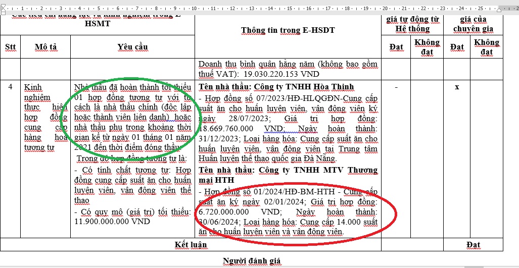 Công ty Hòa Thịnh tiếp tục trúng gói thầu cung cấp suất ăn tại Trung tâm Huấn luyện thể thao Quốc gia Đà Nẵng- Ảnh 3.