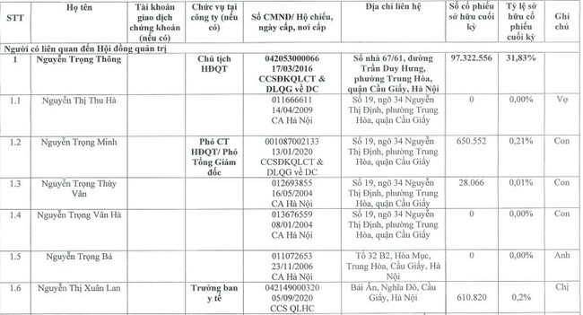 Chủ tịch sáng lập Tập đoàn Hà Đô (HDG) xin từ nhiệm sau gần 20 năm nhậm chức- Ảnh 3.