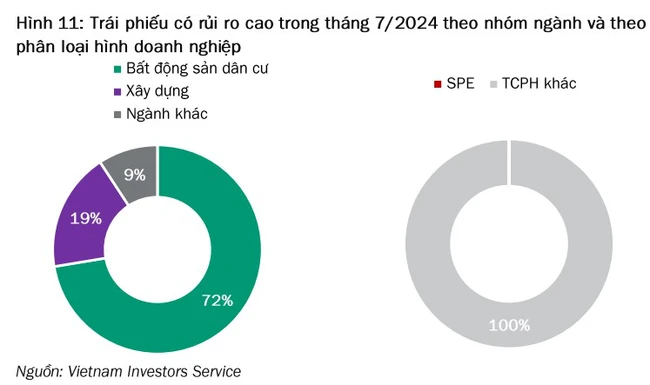 Ngân hàng dẫn đầu trong phát hành trái phiếu doanh nghiệp mới- Ảnh 5.