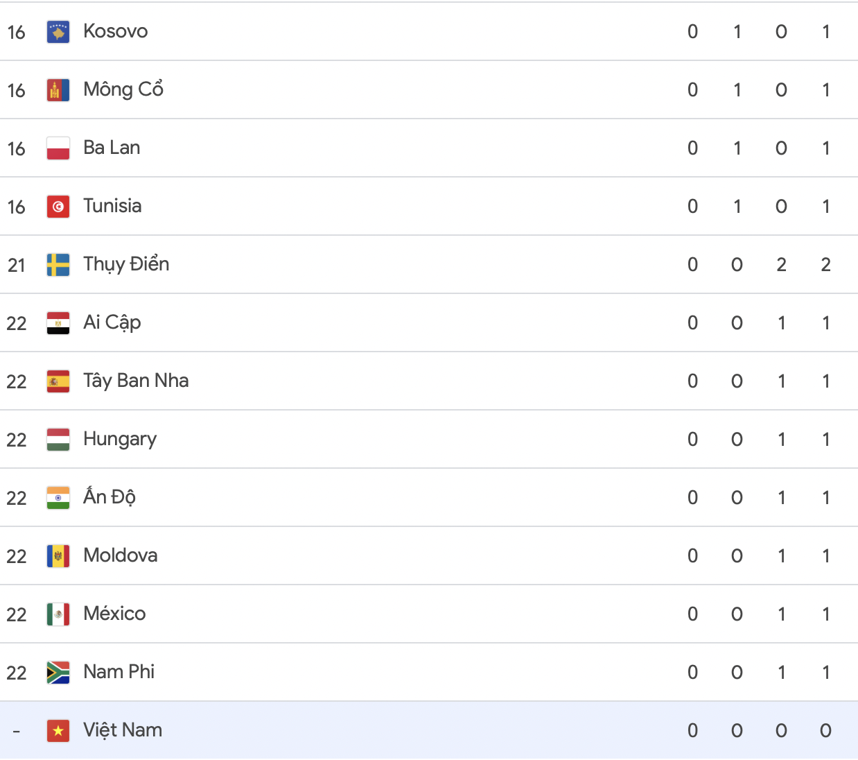Trực tiếp thi đấu Olympic 2024 hôm nay (ngày 29/7, link VTV)- Ảnh 7.