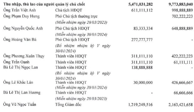 Công viên nước Đầm Sen (DSN) báo lãi giảm 17%, đầu tư cổ phiếu ngành dược dự kiến lãi tới 10 tỷ đồng- Ảnh 3.