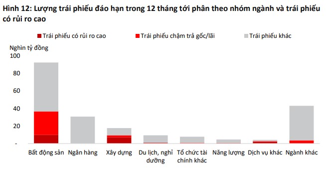 Khối ngân hàng tiếp tục đẩy mạnh huy động vốn qua kênh trái phiếu doanh nghiệp trong tháng 6- Ảnh 4.