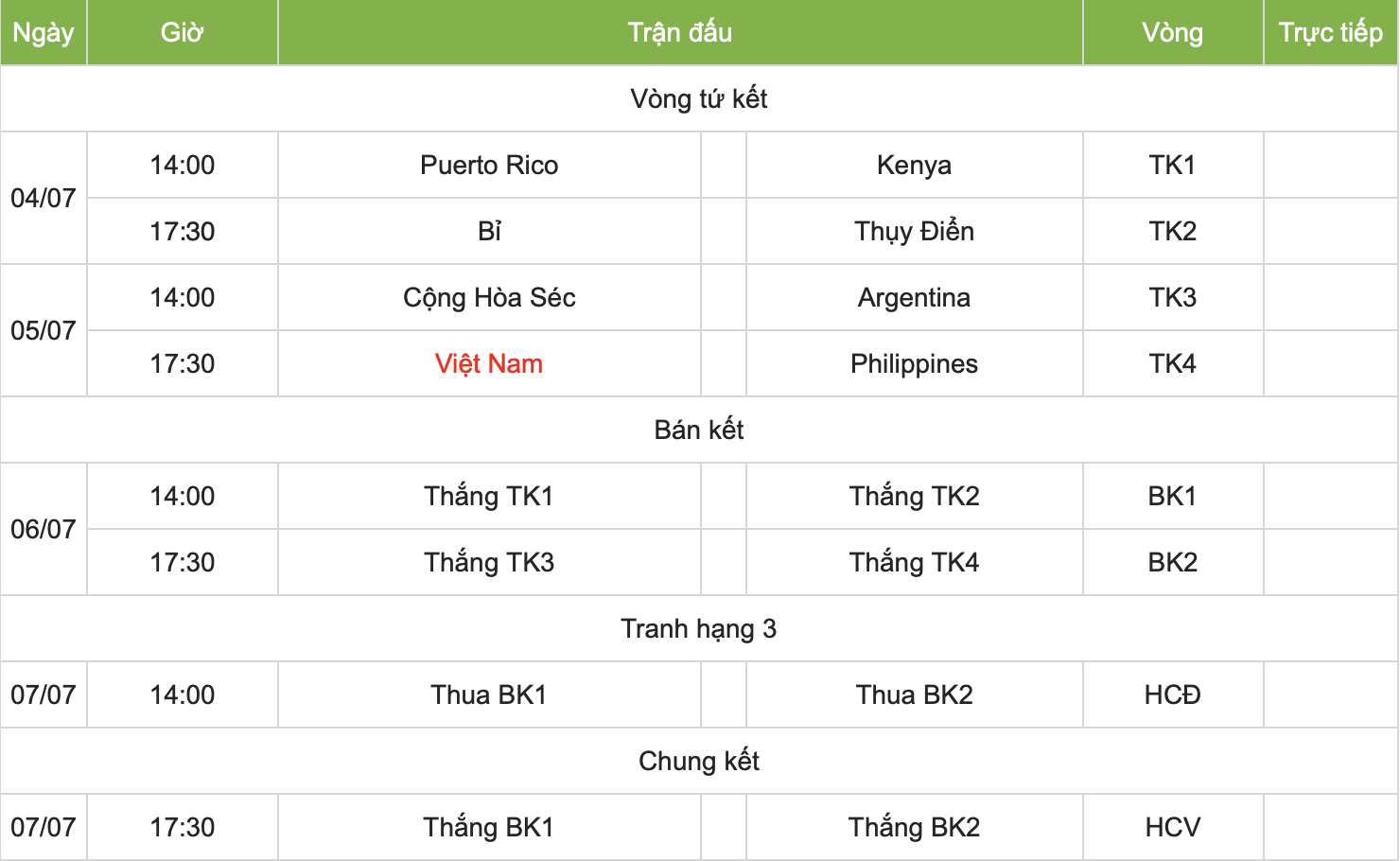 Lịch thi đấu của ĐT bóng chuyền nữ Việt Nam tại FIVB Challenger Cup 2024- Ảnh 2.