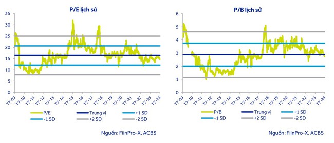 ACBS "đoán" Vietcombank chuẩn bị bán 6,5% vốn cho nhà đầu tư nước ngoài với giá khoảng 100.000 đồng/cổ phiếu- Ảnh 1.