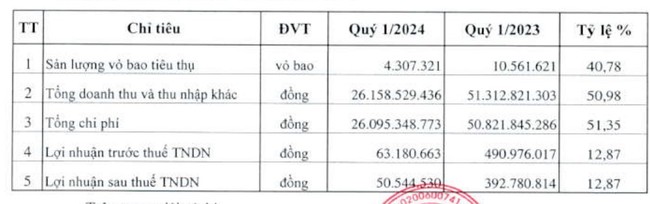 Không công bố thông tin việc trở thành cổ đông lớn, nhà đầu tư cá nhân bị xử phạt tới 60 triệu đồng- Ảnh 1.