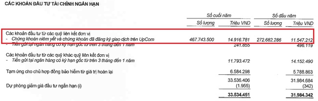 Lộ diện 1 ông lớn ngành bảo hiểm "ôm" hơn 5.000 tỷ đồng cổ phiếu 3 ngân hàng - Ảnh 5.