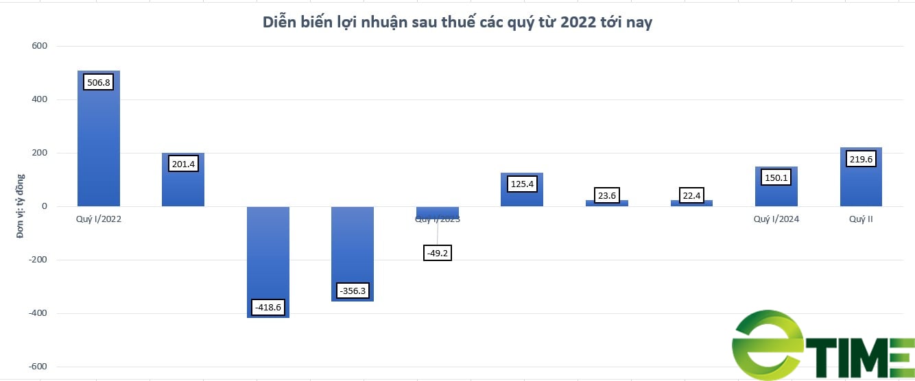 Nhóm Quỹ KIM Việt Nam rời "ghế" cổ đông lớn tại Thép Nam Kim (NKG) - Ảnh 2.