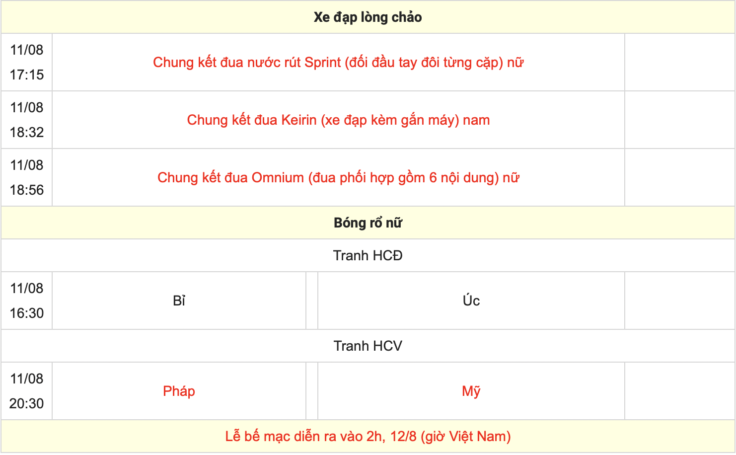 Trực tiếp các môn thi đấu Olympic 2024 hôm nay (ngày 10/8): Trung Quốc và Mỹ so kè HCV - Ảnh 15.