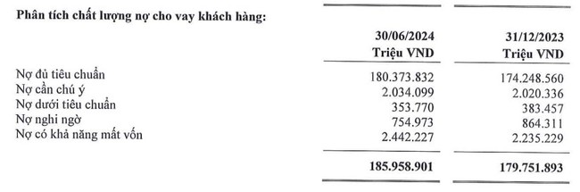 Một ngân hàng mới chốt ngày phát hành cổ phiếu để tăng vốn   - Ảnh 3.