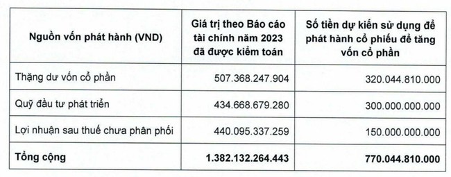 Thị giá đạt đỉnh, Dược phẩm Imexpharm (IMP) chuẩn bị phát - Ảnh 1.