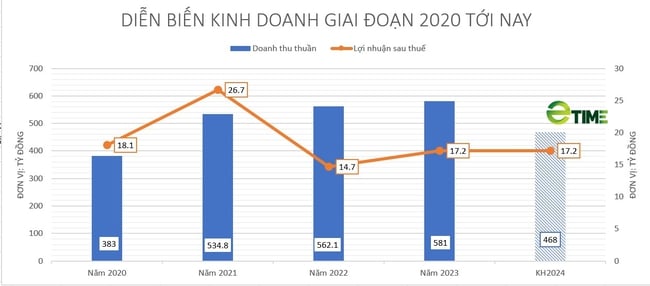 "Soi" tiềm lực MITEC -  Nhà thầu công nghệ nổi danh trong giới ngân hàng - Ảnh 3.