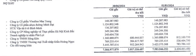 Cảng Quy Nhơn (QNP) thực hiện 83% kế hoạch lãi năm, diễn biến mới về khoản tranh chấp với Cửu Long?- Ảnh 2.