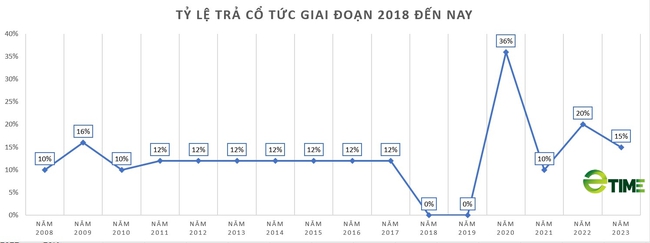 PAN sắp "bỏ túi" gần 28 tỷ đồng tiền cổ tức từ Bibica (BBC) - Ảnh 1.