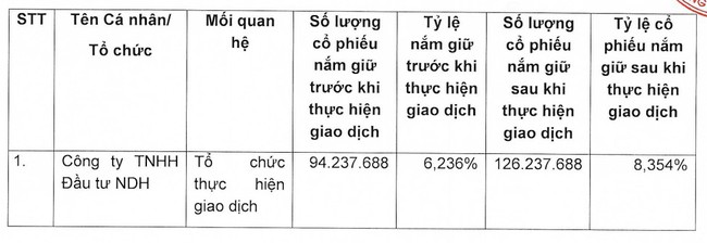 Con trai Chủ tịch SSI thoái toàn bộ 47 triệu cổ phiếu - Ảnh 2.