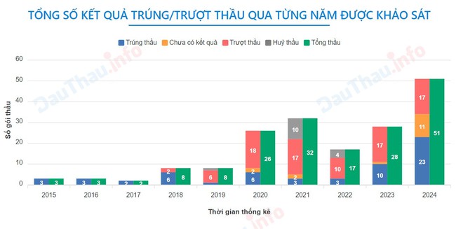 Sông Đà 11 (SJE) chuẩn bị chào bán hơn 18 triệu cổ phiếu với giá bằng 1/2 thị trường - Ảnh 2.