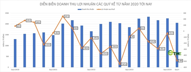 "Kỳ lân công nghệ" VNG bị phạt hơn 150 triệu đồng- Ảnh 1.