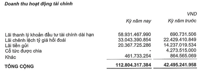 "Kỳ lân công nghệ" VNG bị phạt hơn 150 triệu đồng- Ảnh 2.