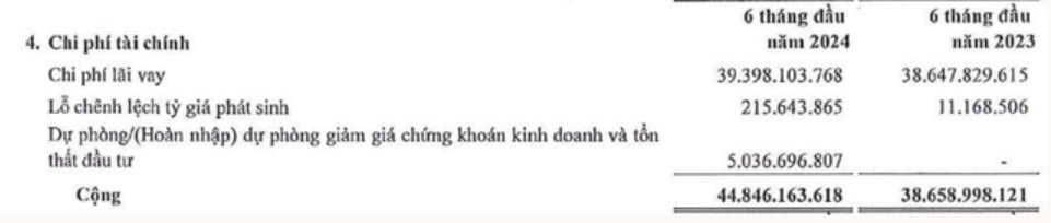 Saigontel (SGT) bất ngờ báo lãi "rơi" hơn 5 tỷ đồng sau kiểm toán- Ảnh 1. Saigontel (SGT) bất ngờ báo lãi "rơi" hơn 5 tỷ đồng sau kiểm toán- Ảnh 1.