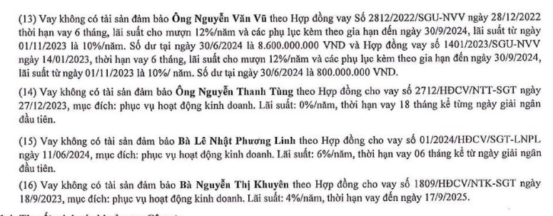 Saigontel (SGT) bất ngờ báo lãi "rơi" hơn 5 tỷ đồng sau kiểm toán- Ảnh 3. Saigontel (SGT) bất ngờ báo lãi "rơi" hơn 5 tỷ đồng sau kiểm toán- Ảnh 3.