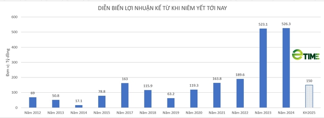 Vừa báo lãi khủng, Mía đường Sơn La (SLS) chốt ngày trả cổ tức tỷ lệ 200% - Ảnh 2.