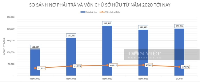 Novaland bất ngờ báo chuyển lãi thành lỗ hơn 7.000 tỷ đồng sau kiểm toán - Ảnh 4.