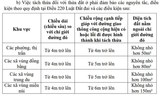 Hà Nội tăng diện tích tách thửa tối thiểu lên 50 m2 - Ảnh 1.