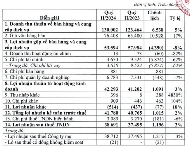 Bệnh viện Quốc tế TNH được nới room ngoại lên 70% - Ảnh 2.